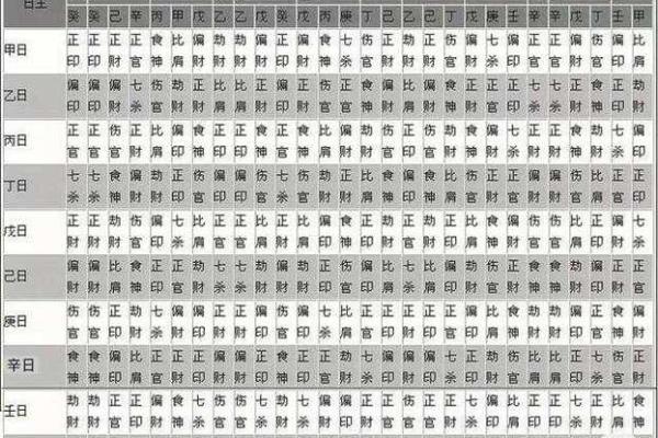 八字命理怎样定格局