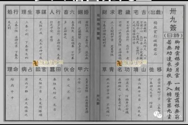 佛祖灵签四十五签求解