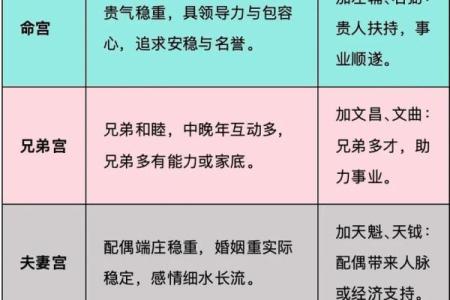 紫薇斗数算大限准吗
