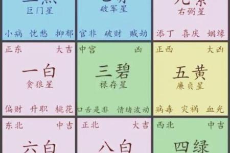 风水学：阳宅八大方位的能量与主宰运气！