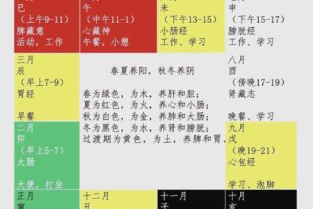 紫薇斗数看学识