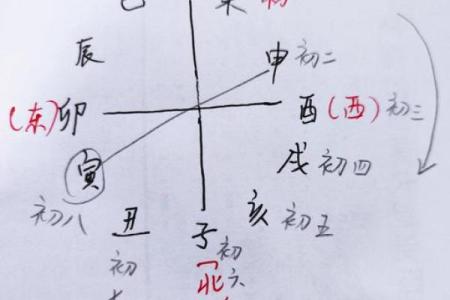正缘测算 八字非常旺夫的女人