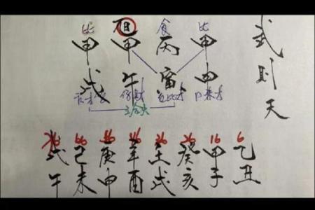 什么叫火凤凰命格,命带凤凰的八字