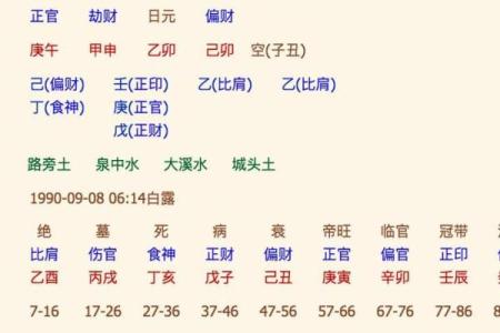 以生辰八字为核心，如何取名字呢？