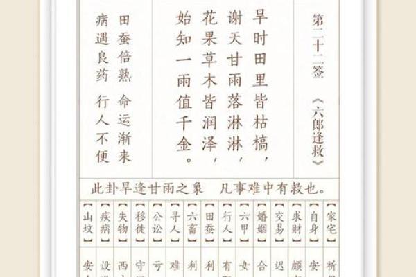 观首灵签七十七签