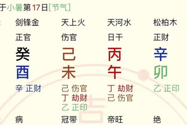 女命八字年柱偏财坐伤官