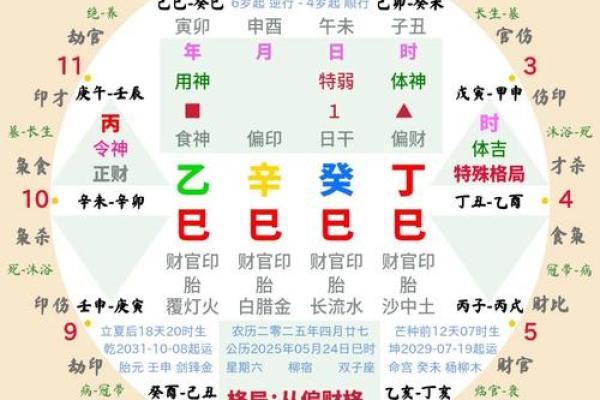 八字偏财格的喜忌