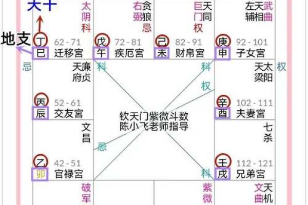 紫薇斗数时间调整