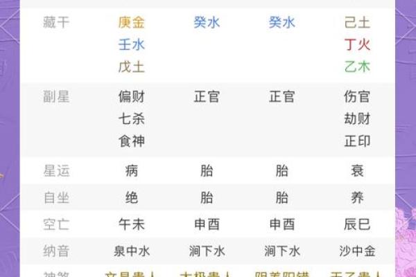 八字藏着命运