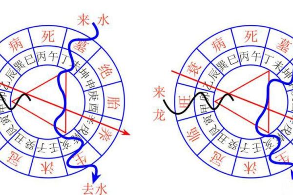 祖坟风水与子孙运势相关吗