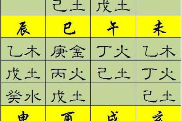 五行八字取名