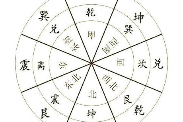 先天风水应用