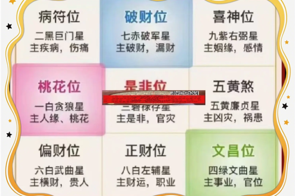 房子风水好不好怎么看
