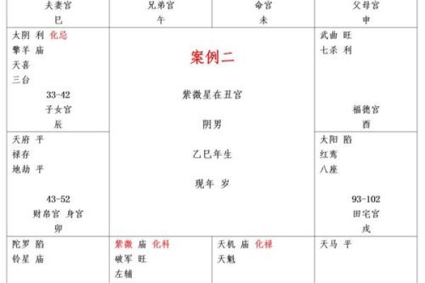 紫微斗数诸星落命宫之:七杀星详解 紫微斗数诸星落命宫之:七杀星详解