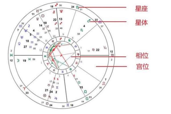 紫薇斗数星宫图