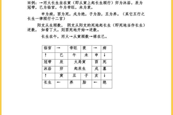 详解八字命盘中的十神关系及其作用