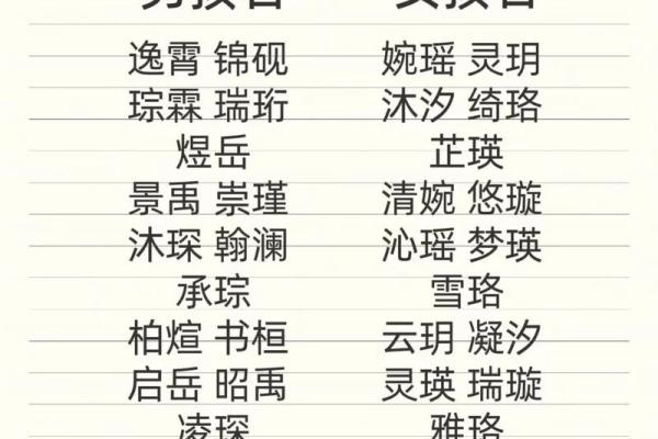 2019年3月14号子时出生的男孩要怎么起名字姓名