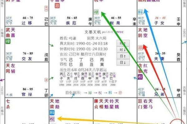 紫薇斗数子女成就