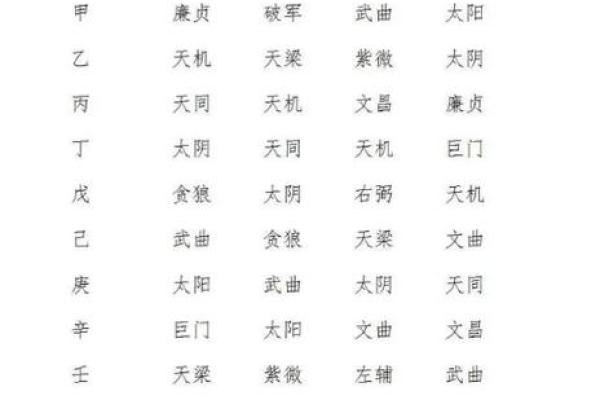 紫薇斗数主星择业