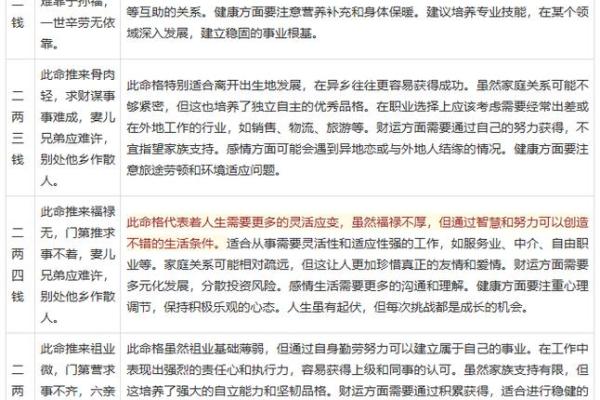 八字5两9特点介绍，八字5两9的含义及其解析