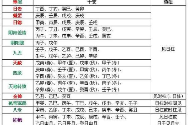 常用八字神煞介绍 天赫贵