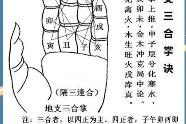 三合 风水