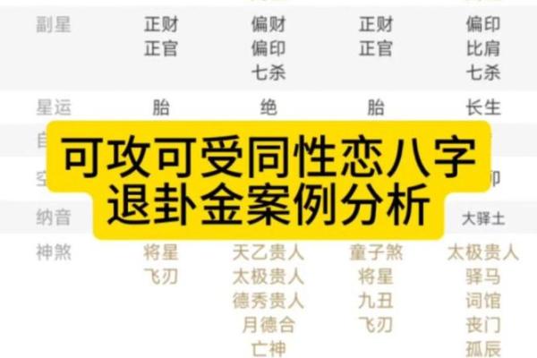 八字同性恋