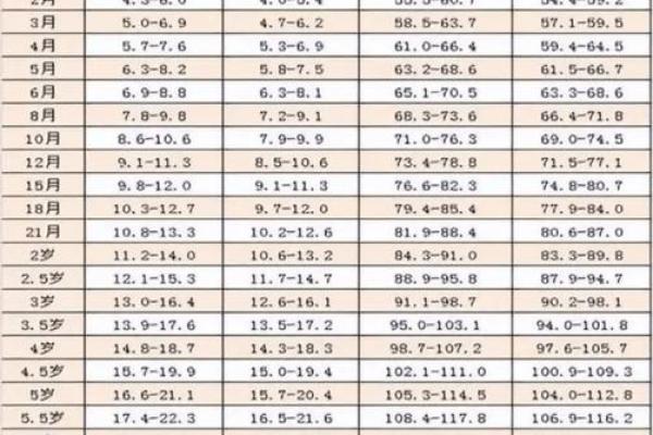 骨格算命表,生辰八字算命斤两