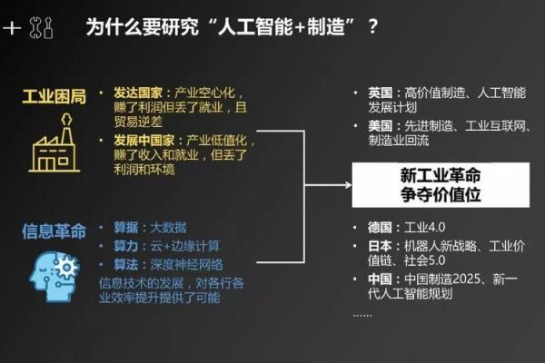 从八字算命看人工智能的发展方向