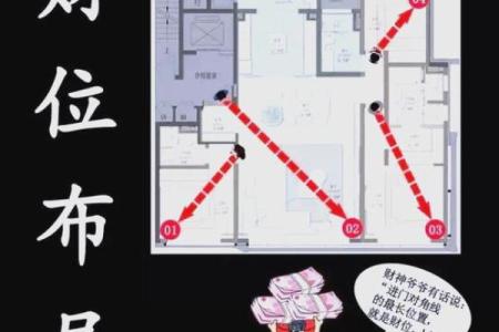 2015年店面风水如何布局