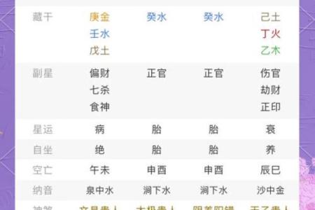 八字藏着命运
