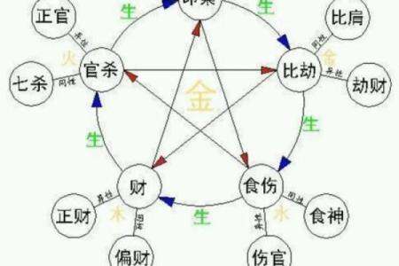 八字看气质