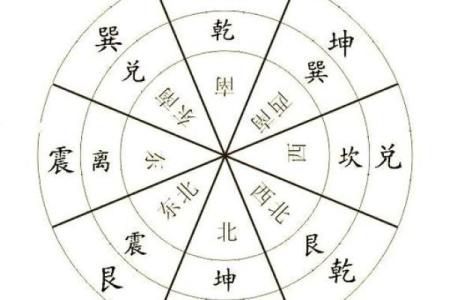 先天风水应用