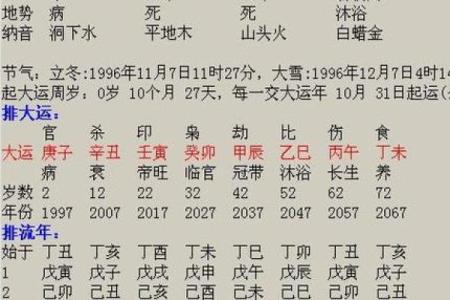 八字流年伤财是什么意思