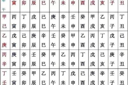 庚辰日生人男女八字命运