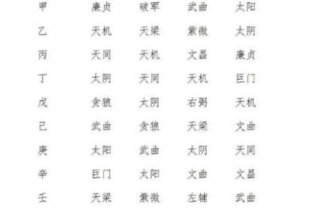 紫薇斗数主星择业