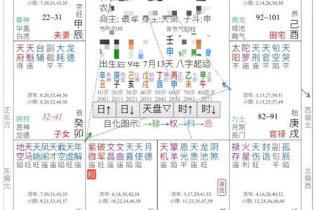 紫薇斗数同盘会怎样