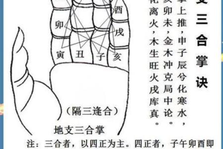 三合 风水