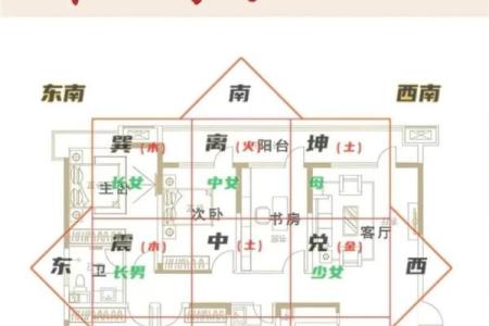 农村房子什么风水才发财