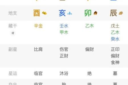 八字最有福气的女命 女命最福八字如何