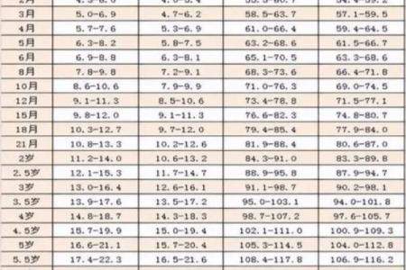 骨格算命表,生辰八字算命斤两