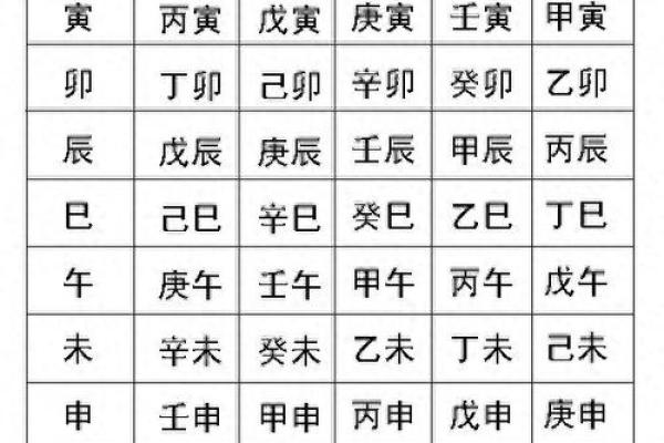 怎样知道自己的八字