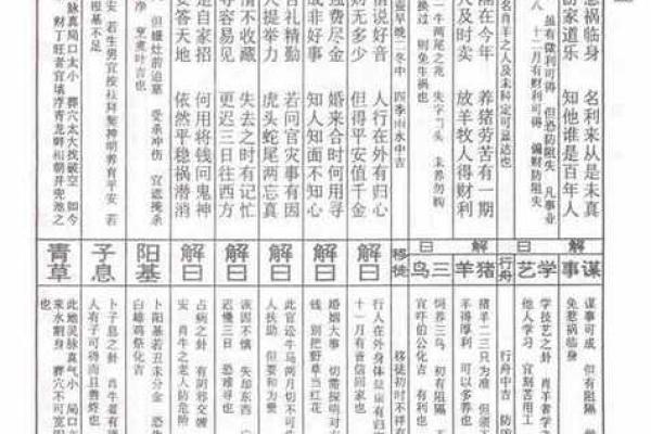 佛祖灵签三十八签解