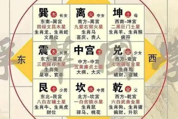 论风水伪流派