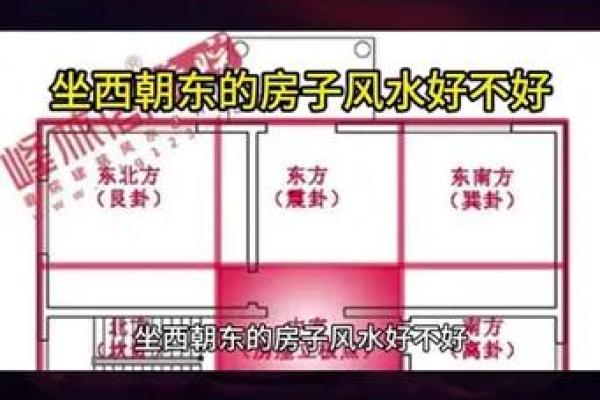 商用房子风水好不好