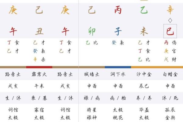 八字算命怎么理解的呢