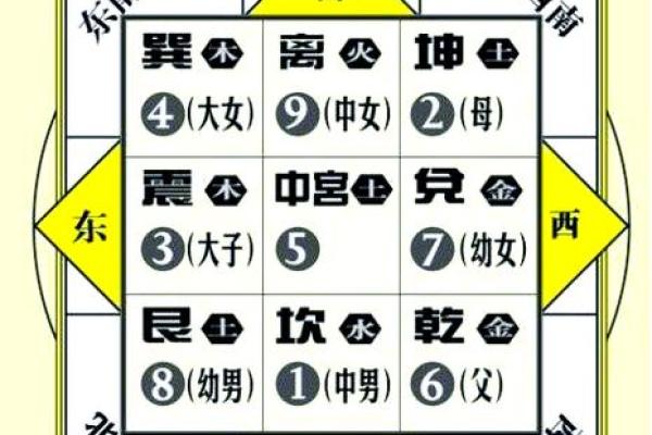 五行风水与楼层 五行风水与楼层有关吗