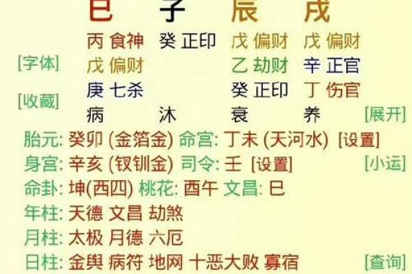 八字格局测算