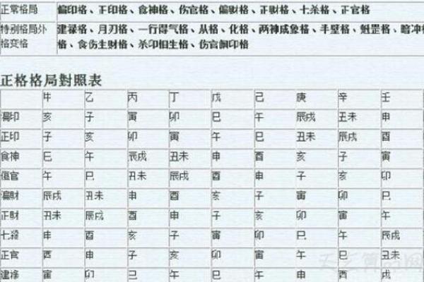 八字格局测试