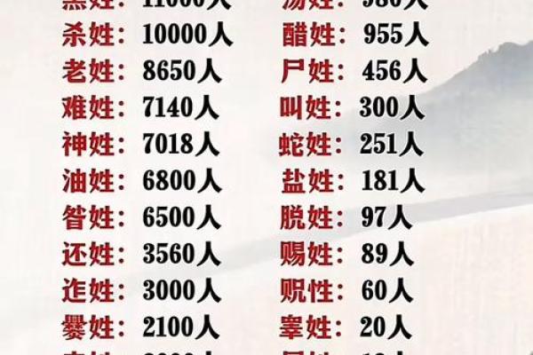 姓都的名人-姓名学-华易算命网姓名